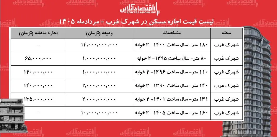 مسکن