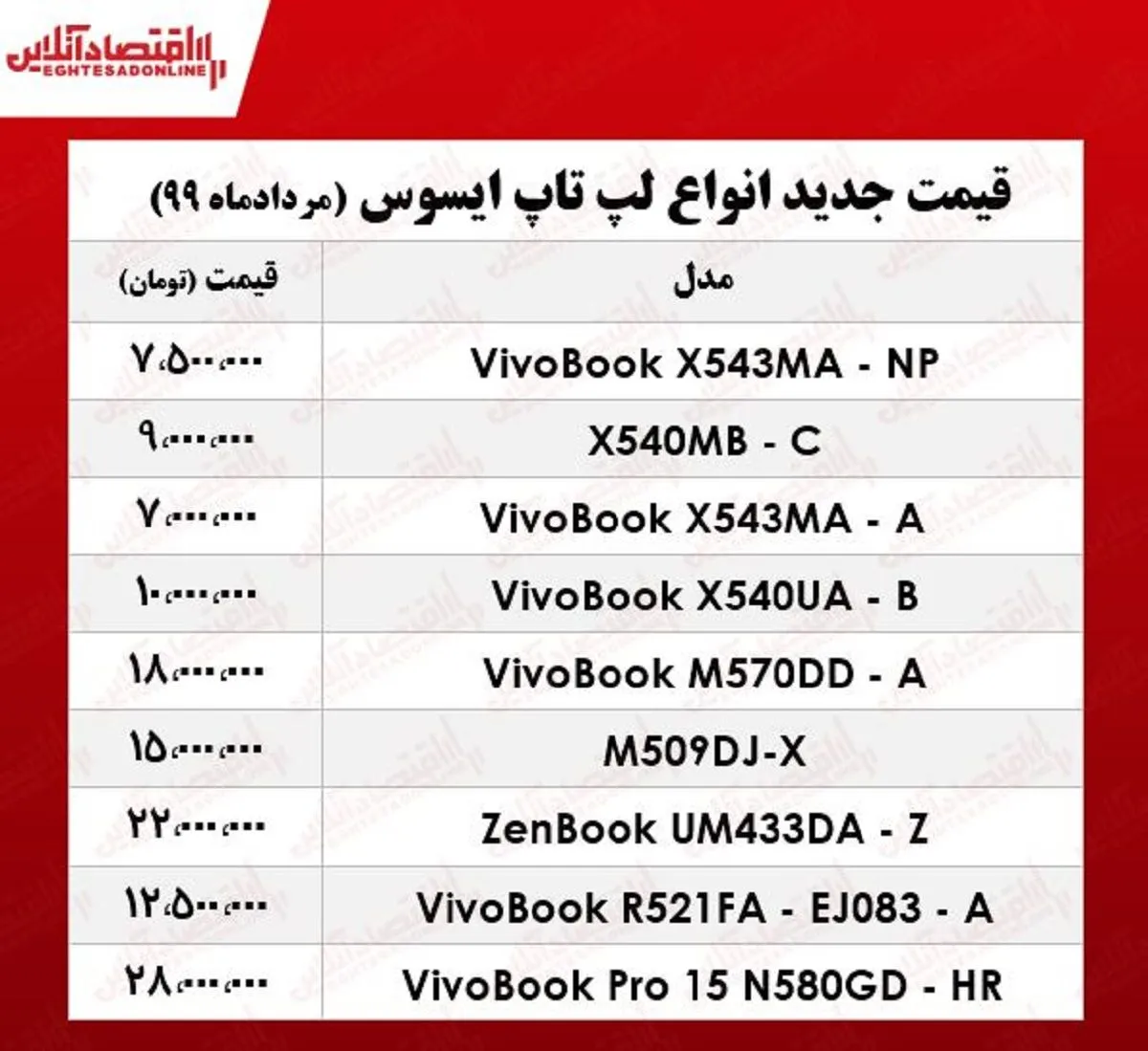 لپ تاپ‌های ASUS چند؟