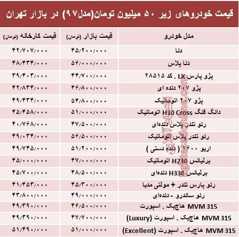 با ۵۰ میلیون‌ چه خودرویی می‌توان خرید؟ +جدول