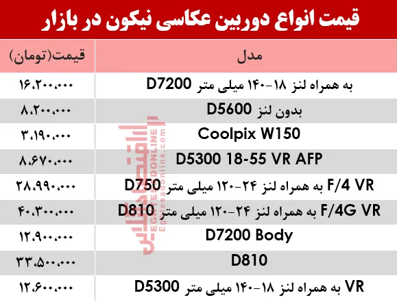 نرخ انواع دوربین‌های‌ عکاسی نیکون در بازار؟ +جدول