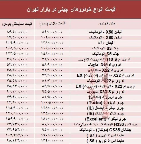 خودروهای چینی در بازار تهران چند؟ + جدول