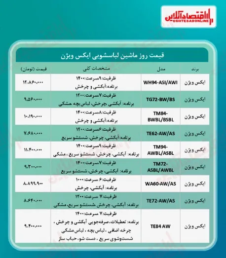 قیمت جدید ماشین لباسشویی ایکس ویژن (خرداد۱۴۰۰)