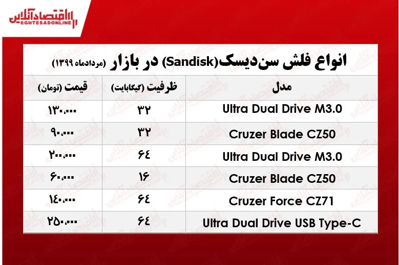 فلش مموری سن‌دیسک چند؟ +جدول