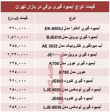 قیمت انواع آبمیوه گیری +جدول