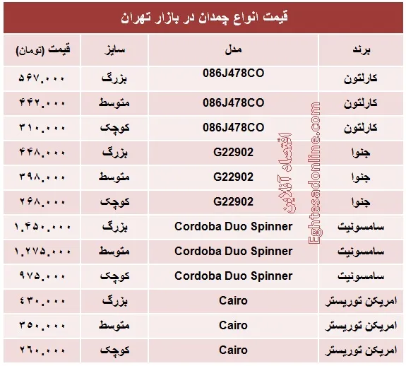 قیمت انواع  چمدان چند؟ +جدول