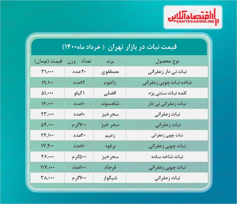 نبات زعفرانی بسته‌ای چند؟ +جدول