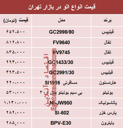 قیمت انواع اتو در بازار تهران؟ +جدول