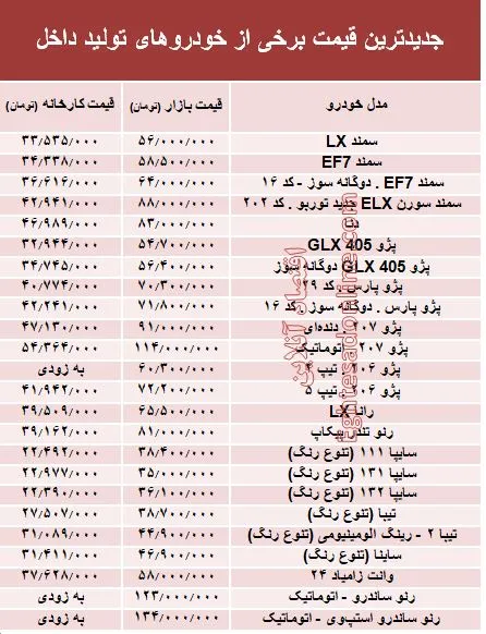 کدام خودروهای داخلی گران شده‌اند +جدول