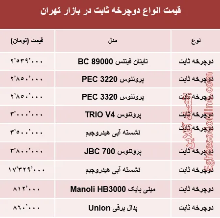 قیمت انواع دوچرخه ثابت در بازار تهران؟ +جدول