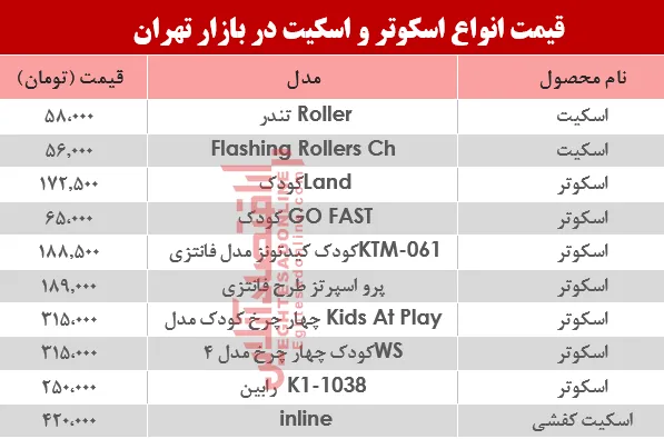 قیمت انواع اسکوتر و اسکیت در بازار تهران؟ +جدول