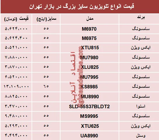 نرخ انواع تلویزیون سایز بزرگ دربازار تهران؟ +جدول