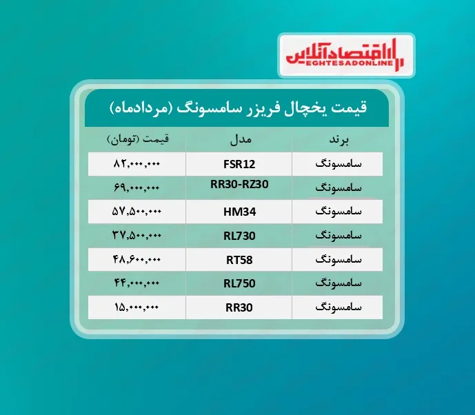 قیمت یخچال فریزر سامسونگ / ۲۵مردادماه