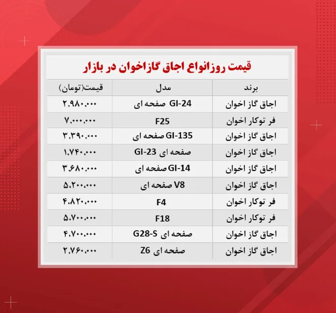 قیمت اجاق گاز اخوان (۱۴۰۰/۹/۱۳)