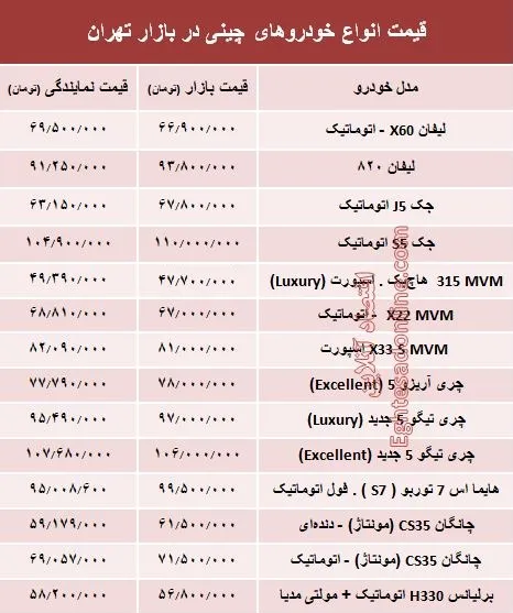 خودروهای چینی در بازار تهران چند؟ + جدول