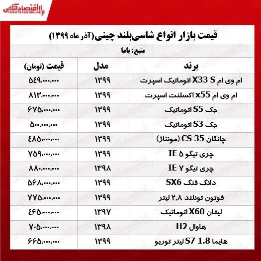 قیمت جدید شاسی‌بلندهای چینی +جدول
