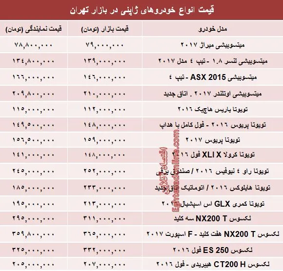 قیمت روز انواع خودروهای ژاپنی در بازار +جدول