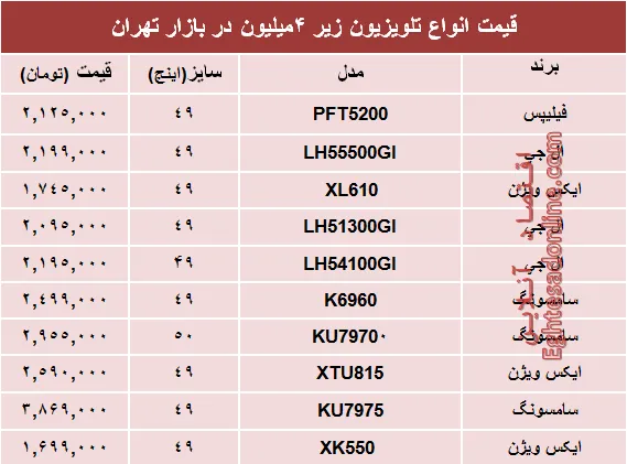 قیمت انواع تلویزیون‌های‌ ارزان در بازار؟ +جدول