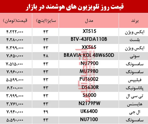 مظنه انواع تلویزیون‌های هوشمند در بازار؟ +جدول