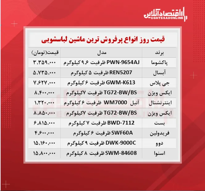پر فروش ترین مدل های ماشین لباسشویی (۱۴۰۰/۷/۱۵)