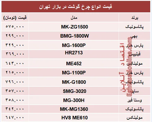 مظنه پرفروش‌ترین انواع چرخ گوشت در بازار؟ +جدول