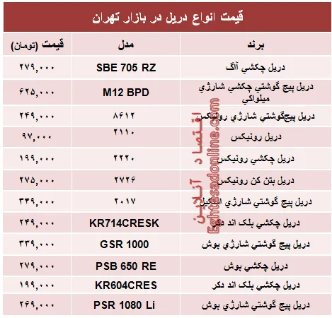 قیمت انواع دریل در بازار تهران؟ +جدول