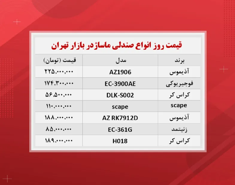 قیمت صندلی ماساژ  (۱۴۰۰/۸/۲)