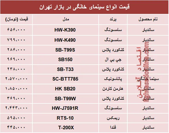 انواع پرفروش‌ترین سینما خانگی در بازار چند؟ +جدول
