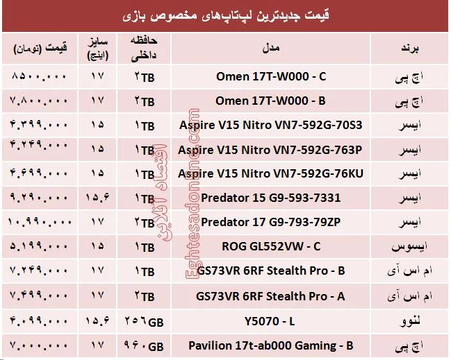 قیمت جدیدترین لپ‌تاپ‌های مخصوص بازی +جدول