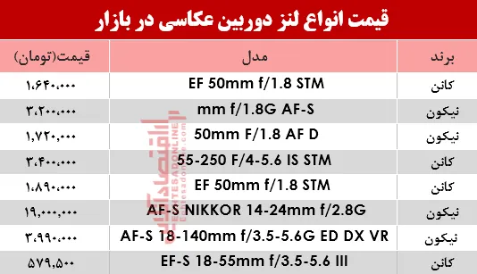 نرخ انواع لنز دوربین‌ عکاسی در بازار؟ +جدول