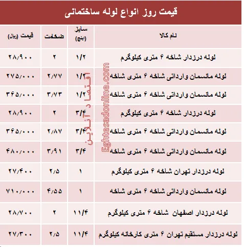 قیمت روز انواع لوله ساختمانی +جدول