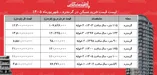 لیست قیمت خرید مسکن در گرمدره | خرید آپارتمان ۲ خوابه در این منطقه چقدر سرمایه نیاز دارد؟ + جدول شهریورماه ۱۴۰۵