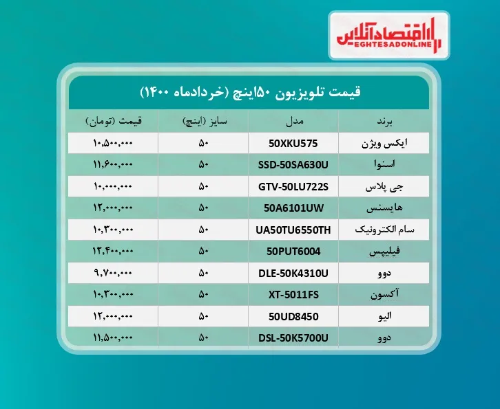 قیمت تلویزیون‌ ۵۰اینچ /۱۷خردادماه