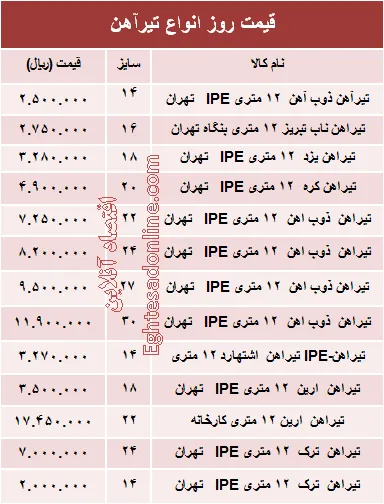 قیمت روز انواع تیرآهن ساختمانی +جدول