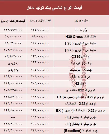 قیمت انواع شاسی بلند تولید داخل +جدول