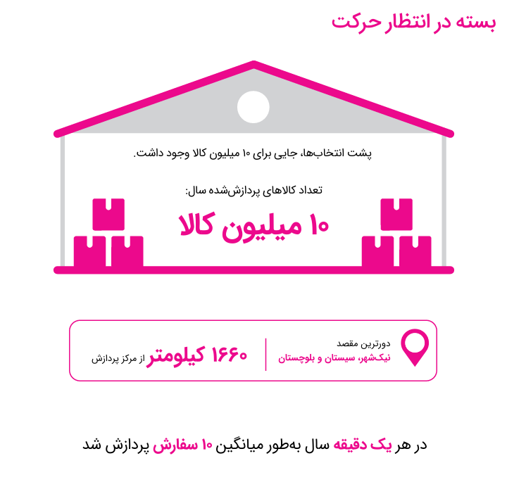 رشد ۸۳ درصدی فروش در بحرانیترین سال اقتصادی اخیر رشد ۸۳ درصدی فروش در بحرانیترین سال اقتصادی اخیر