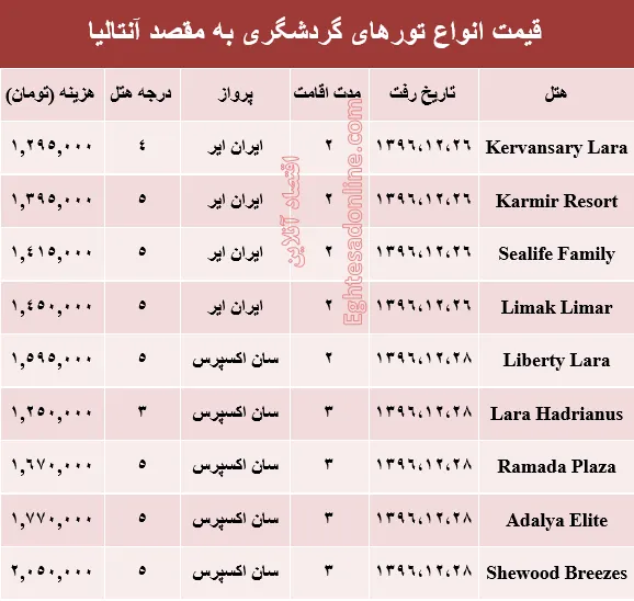 هزینه سفر به آنتالیا در اسفند ماه۹۶ +جدول