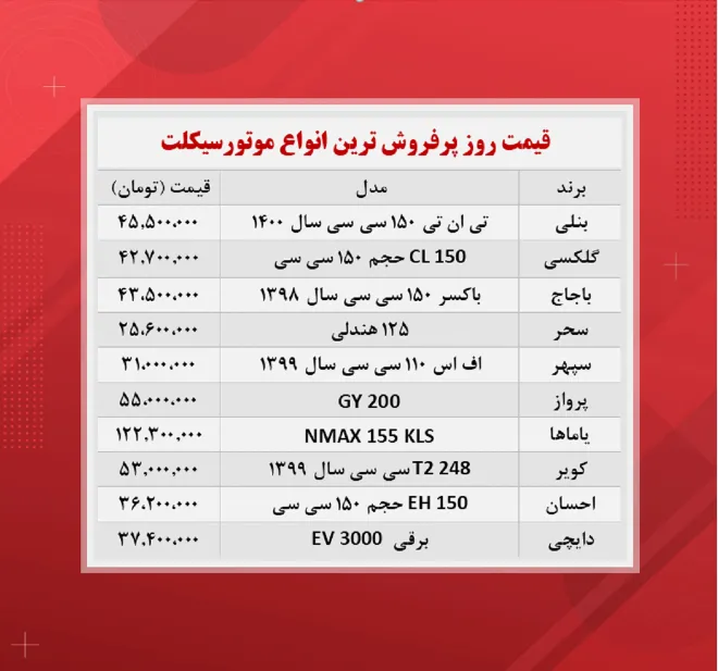 قیمت موتورسیکلت‌ (پرفروش ترین ها۶ آبان)