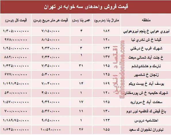 آپارتمان سه خوابه در تهران چند؟ +جدول