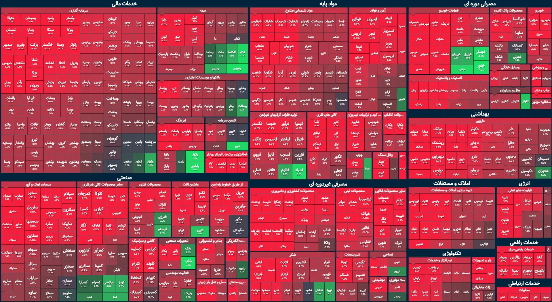 شدیدترین موج خروج پول حقیقی از بورس در سال ۱۴۰۱ /  دومین افت سنگین امسال شاخص کل رقم خورد
