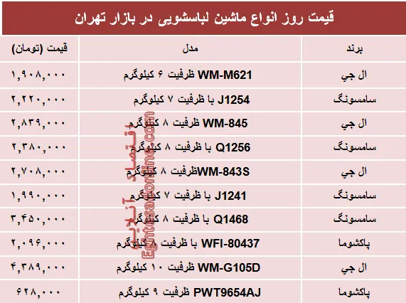 مظنه انواع ماشین لباسشویی در بازار؟ +جدول