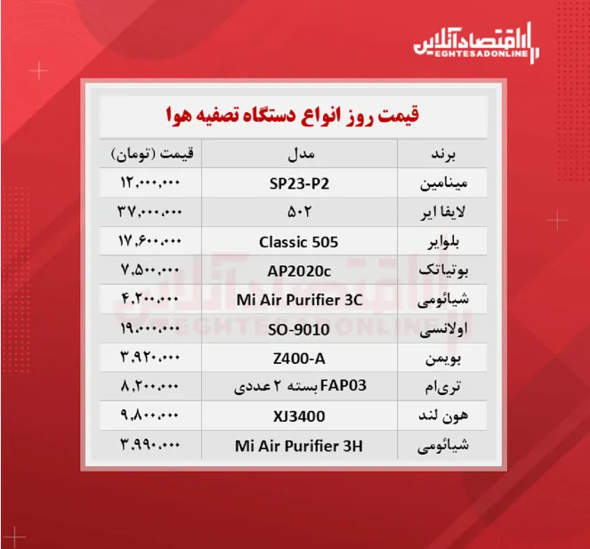 دستگاه تصفیه هوا چند؟ (شهریور ۱۴۰۰)