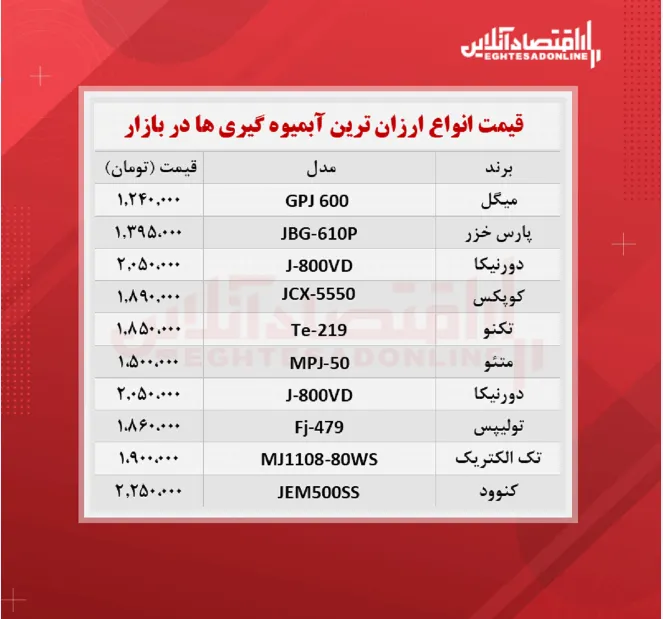 قیمت ارزان ترین مدل های آبمیوه گیری (شهریور۱۴۰۰)