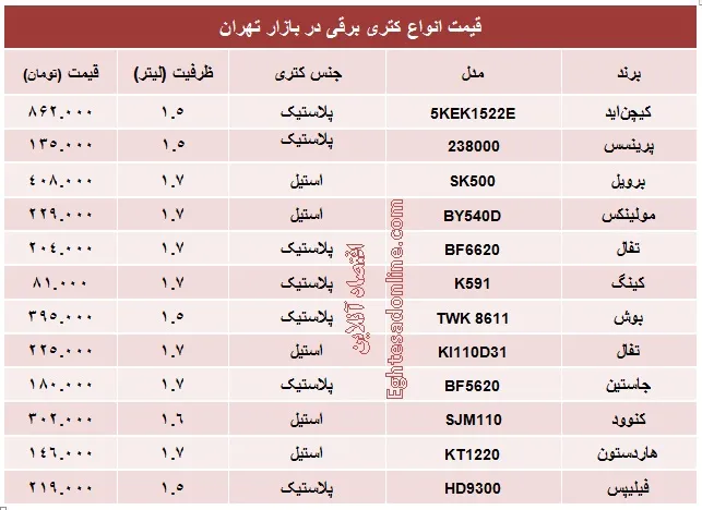 قیمت  انواع کتری برقی چند؟ +جدول