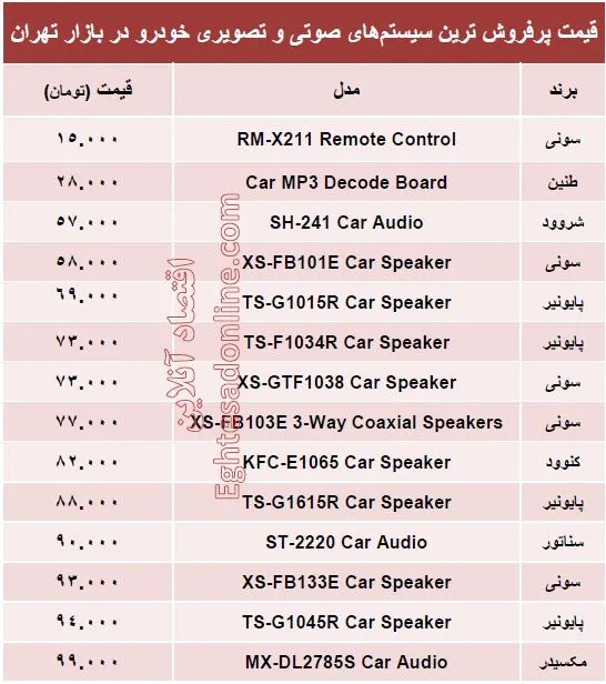 ارزان ترین سیستم های صوتی و تصویری خودرو چند؟ +جدول