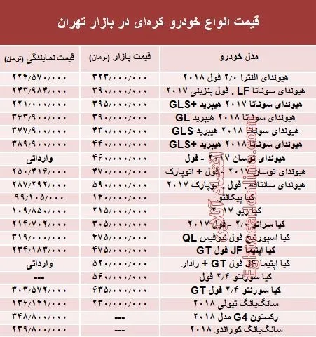 خودروهای کره‌ای در بازار تهران چند؟ + جدول