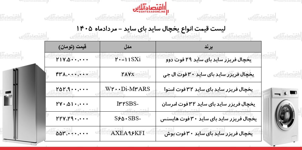 قیمت جدید انواع یخچال ساید بای ساید در بازار | ساید بای ساید ایرانی و خارجی چند شد؟ + جدول ۱۹ مرداد ۱۴۰۵