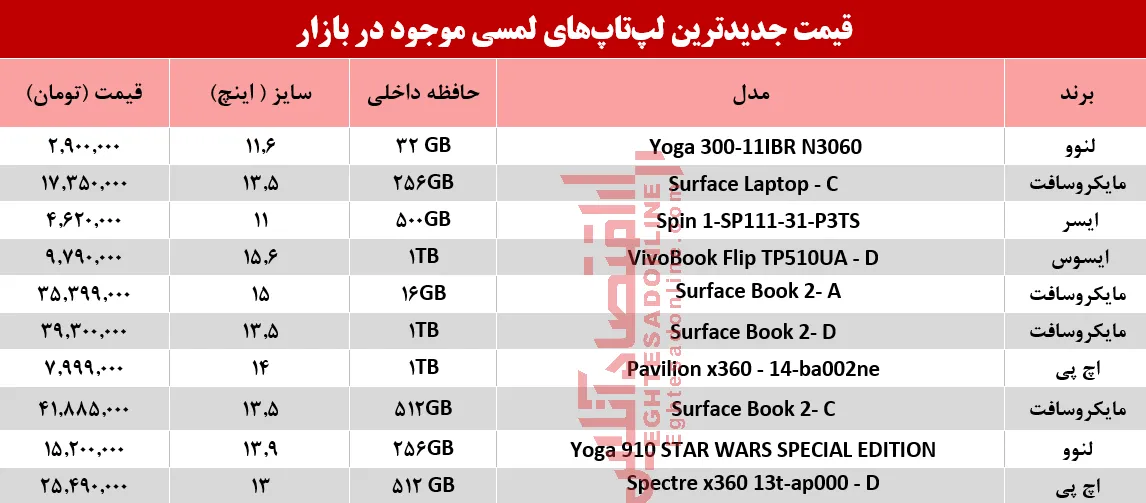 قیمت انواع لپ تاپ لمسی در بازار؟ +جدول