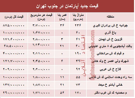 نرخ جدید آپارتمان در جنوب تهران؟ +جدول