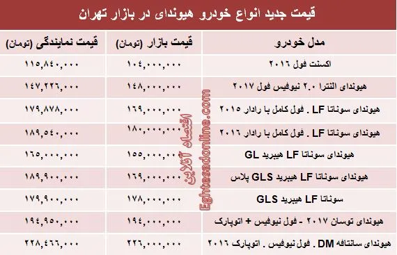 قیمت انواع هیوندای در ایران +جدول