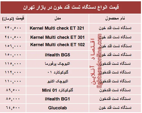قیمت‌ جدید انواع‌ دستگاه تست قند خون +جدول